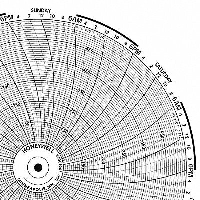 GRAPHIC CONTROLS BN24001660022 M6784 Circular Paper Chart 24 hr 100 pkg