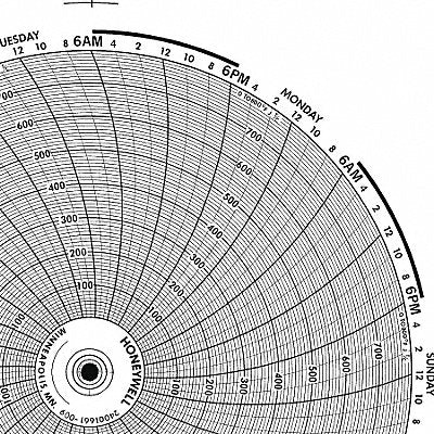 GRAPHIC CONTROLS BN24001660023 M6784 Circular Paper Chart 24 hr 100 pkg