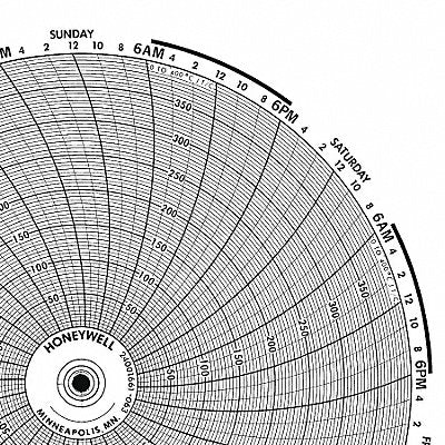 GRAPHIC CONTROLS BN24001660069 M6788 Circular Paper Chart 24 hr 100 pkg