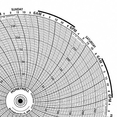 GRAPHIC CONTROLS BN24001661007 M6791 Circular Paper Chart 7 day 100 pkg
