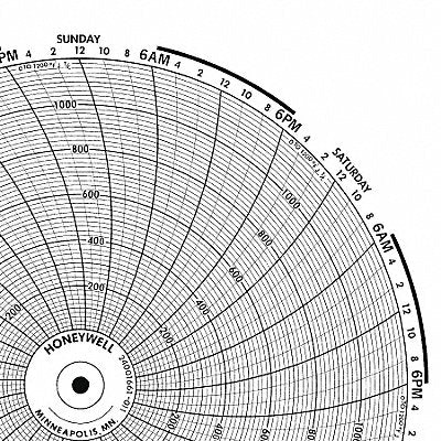 GRAPHIC CONTROLS BN24001661009 M6791 Circular Paper Chart 7 day 100 pkg