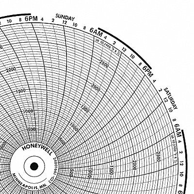 GRAPHIC CONTROLS BN24001661012 M6791 Circular Paper Chart 7 day 100 pkg