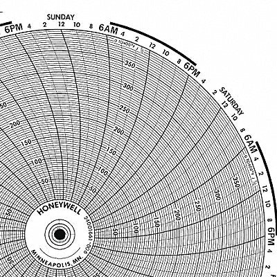 GRAPHIC CONTROLS BN24001661013 M6791 Circular Paper Chart 7 day 100 pkg