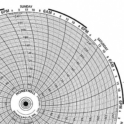 GRAPHIC CONTROLS BN24001661025 M6791 Circular Paper Chart 7 day 100 pkg