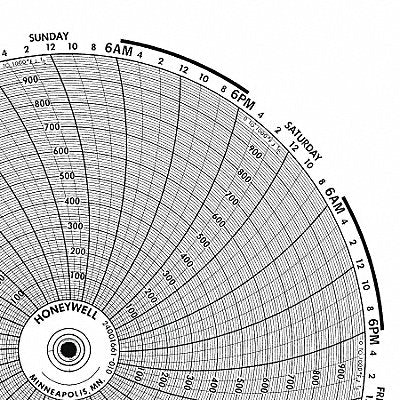 GRAPHIC CONTROLS BN24001661032 M6791 Circular Paper Chart 7 day 100 pkg
