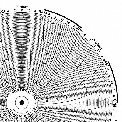 GRAPHIC CONTROLS BN24001661052 M6783 Circular Paper Chart 7 day 100 pkg