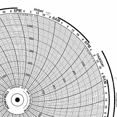 GRAPHIC CONTROLS BN24001661085 M6783 Circular Paper Chart 7 day 100 pkg
