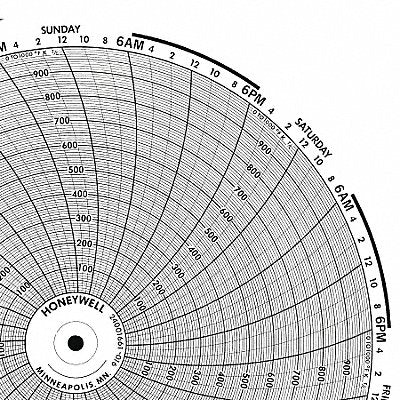 GRAPHIC CONTROLS PW002138057D M6798 Circular Paper Chart 7 day 100 pkg