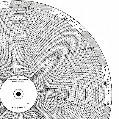 GRAPHIC CONTROLS PW002138087D M6798 Circular Paper Chart 7 day 100 pkg
