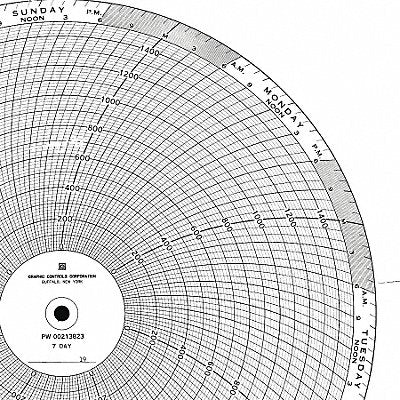 GRAPHIC CONTROLS PW002138167D M6798 Circular Paper Chart 7 day 100 pkg