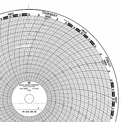 GRAPHIC CONTROLS 002138187D M6798 Circular Paper Chart 7 day 100 pkg