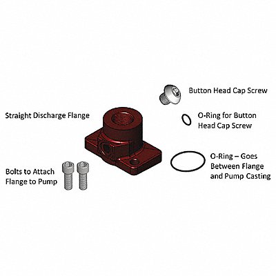FILL-RITE KIT700OT Outlet Kit