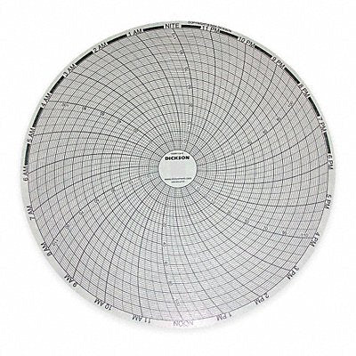 DICKSON C415 M7017 Circular Paper Chart 24 hr 60 pkg