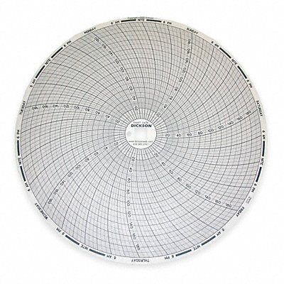 DICKSON C436 M6774 Circular Paper Chart 7 day 60 pkg