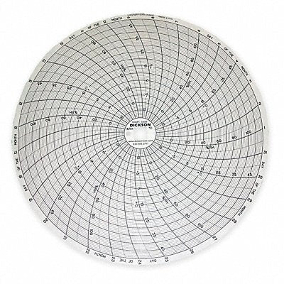 DICKSON C482 M6771 Circular Paper Chart 31 day 60 pkg