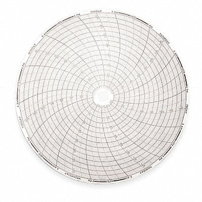 DICKSON C435 J2673 Circular Paper Chart 7 day 60 pkg
