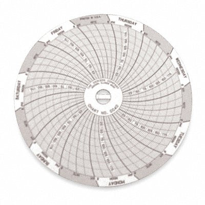 DICKSON C040 M6759 Circular Paper Chart 7 day 60 pkg
