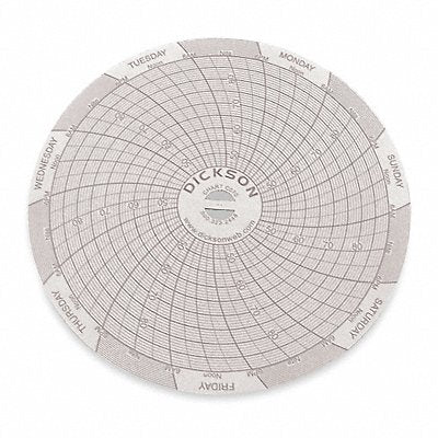 DICKSON C070 J2655 Circular Paper Chart 7 day 60 pkg