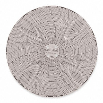 DICKSON C655 J2666 Circular Paper Chart 7 day 60 pkg