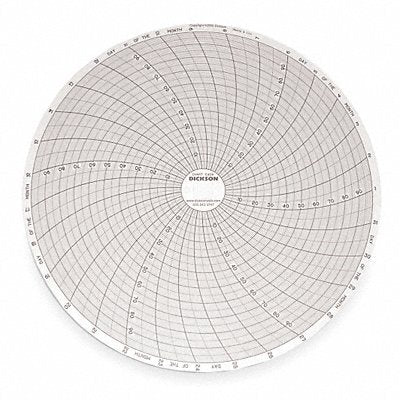 DICKSON C409 Circular Paper Chart 31 day 60 pkg