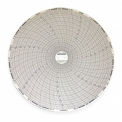 DICKSON C439 J2673 Circular Paper Chart 7 day 60 pkg