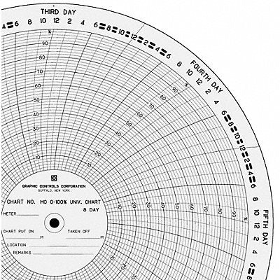 GRAPHIC CONTROLS MC01008D Circular Paper Chart 8 day 100 pkg