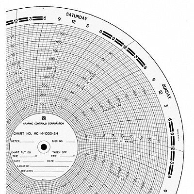 GRAPHIC CONTROLS MCM1000SH Circular Paper Chart 7 day 100 pkg