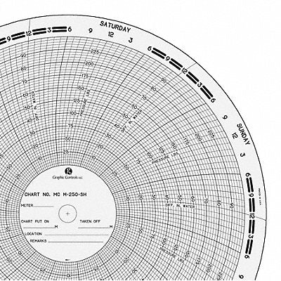 GRAPHIC CONTROLS MCM250SH Circular Paper Chart 7 day 100 pkg
