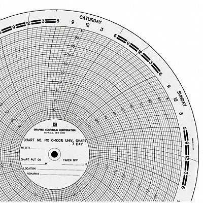 GRAPHIC CONTROLS MC01007D Circular Paper Chart 7 day 100 pkg