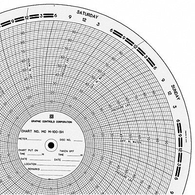 GRAPHIC CONTROLS MCM100SH Circular Paper Chart 7 day 100 pkg