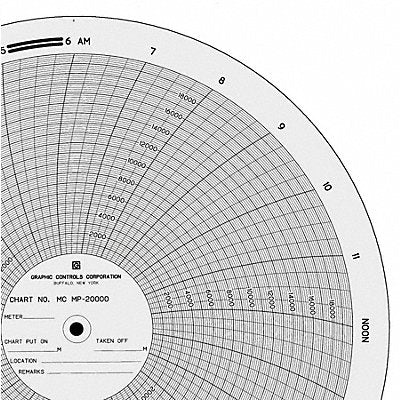 GRAPHIC CONTROLS MCMP20000 M6751 Circular Paper Chart 24 hr 100 pkg
