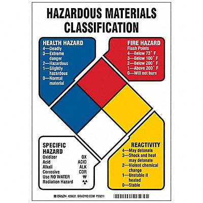 BRADY 26631 NFPA Sign 7in. H x 10in. W