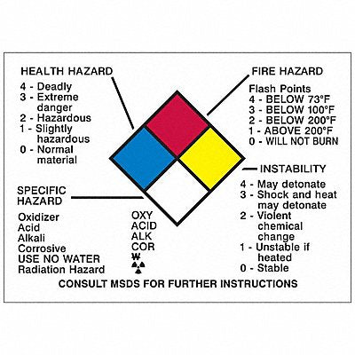 BRADY 58511 NFPA Placard 2-1/4in. H x 3-1/8in. W