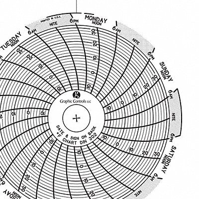 GRAPHIC CONTROLS Chart302 J2649 Circular Paper Chart 7 day 60 pkg