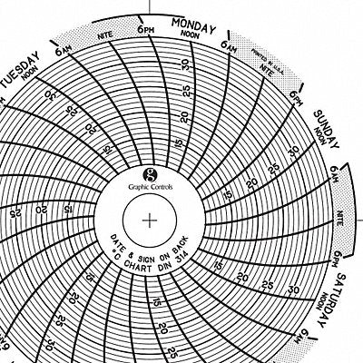 GRAPHIC CONTROLS Chart314 J2650 Circular Paper Chart 7 day 60 pkg