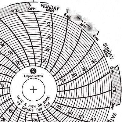 GRAPHIC CONTROLS Chart304 J2649 Circular Paper Chart 7 day 60 pkg