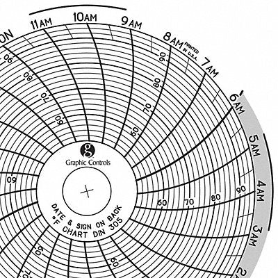 GRAPHIC CONTROLS Chart305 J2651 Circular Paper Chart 24 hr 60 pkg