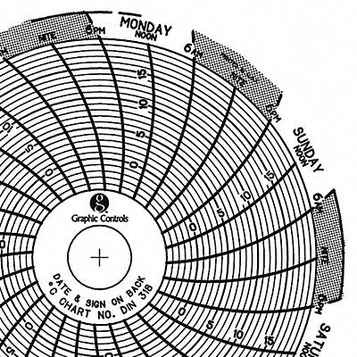GRAPHIC CONTROLS Chart318 J2650 Circular Paper Chart 7 day 60 pkg