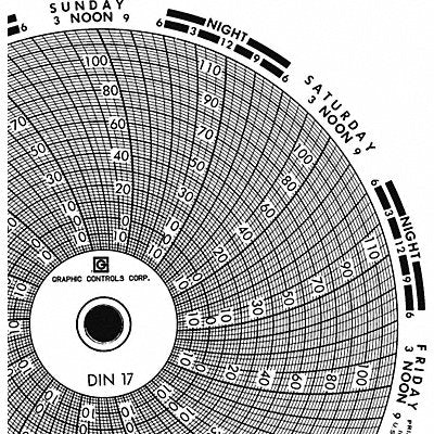 GRAPHIC CONTROLS Chart017 M6763 Circular Paper Chart 7 day 60 pkg