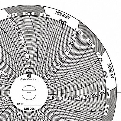 GRAPHIC CONTROLS Chart206 M6763 Circular Paper Chart 7 day 60 pkg