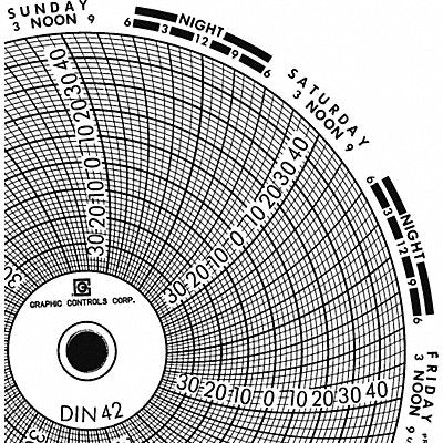 GRAPHIC CONTROLS Chart042 M6758 Circular Paper Chart 7 day 60 pkg