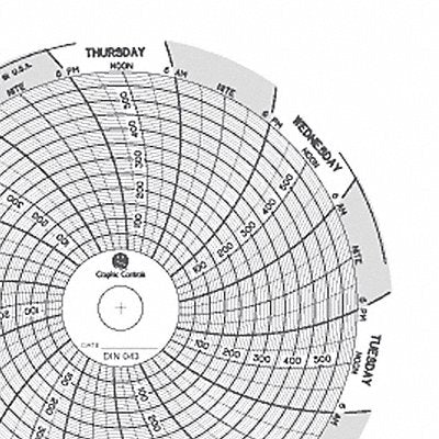 GRAPHIC CONTROLS Chart043 J2658 Circular Paper Chart 7 day 60 pkg