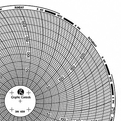 GRAPHIC CONTROLS Chart659 M6768 Circular Paper Chart 7 day 60 pkg