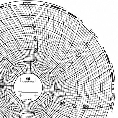 GRAPHIC CONTROLS Chart673 J2667 Circular Paper Chart 7 day 60 pkg