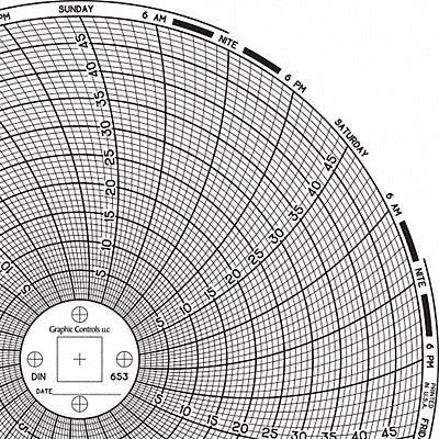 GRAPHIC CONTROLS Chart653 M6768 Circular Paper Chart 7 day 60 pkg