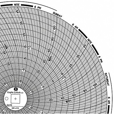 GRAPHIC CONTROLS Chart473 M6776 Circular Paper Chart 7 day 60 pkg