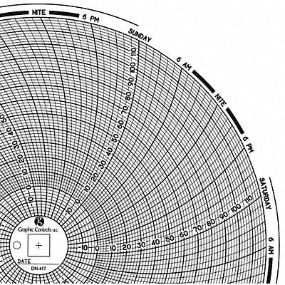 GRAPHIC CONTROLS Chart417 J2669 Circular Paper Chart 7 day 60 pkg