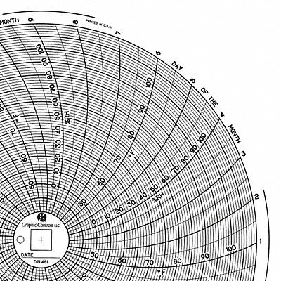 GRAPHIC CONTROLS Chart481 M7020 Circular Paper Chart 31 day 60 pkg