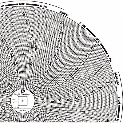 GRAPHIC CONTROLS Chart437 M6776 Circular Paper Chart 7 day 60 pkg