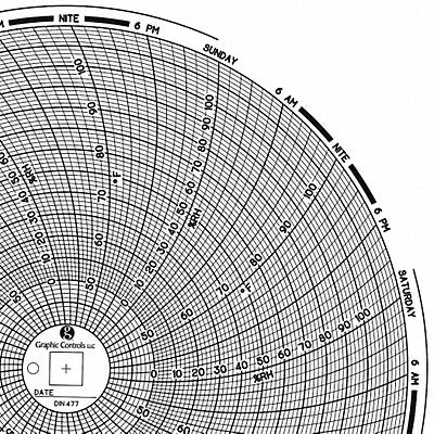 GRAPHIC CONTROLS Chart477 M6776 Circular Paper Chart 7 day 60 pkg